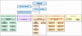 6  Construction Company organization Chart