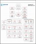 7  Corporate Structure Chart Template