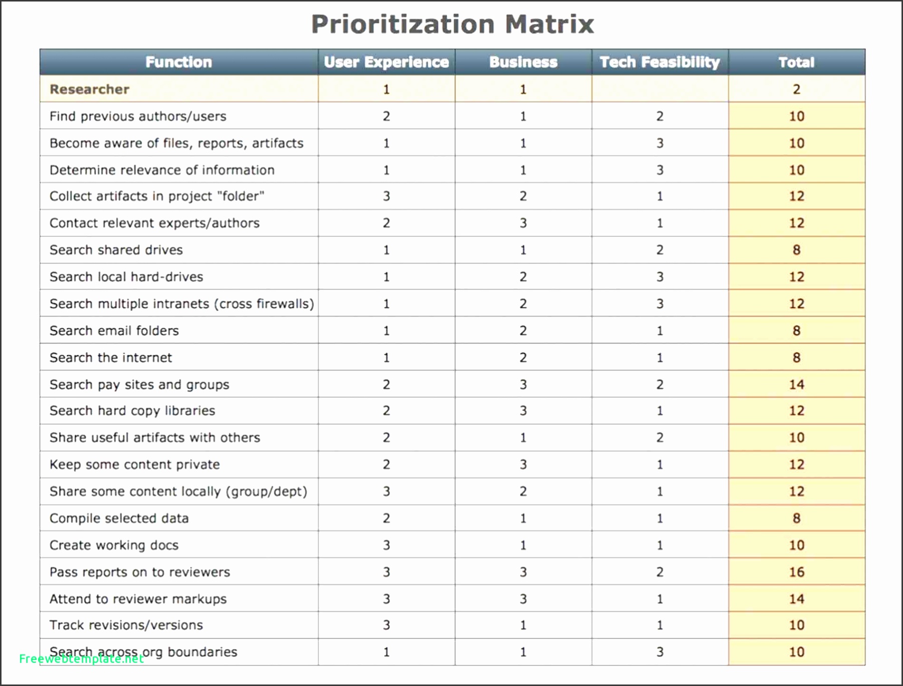 Cost Benefit Analysis Template Excel Lovely Cost Cost Benefit futdz Cost Benefit Analysis Template Excel Lovely Cost Cost Benefit Analysis Excel Template Free Benefit Analysis
