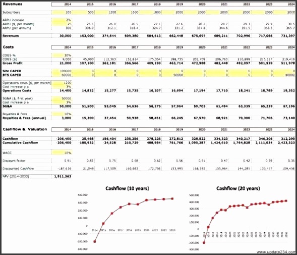 Cost benefit analysis template excel allowed portrait simple i3oZq Cost benefit analysis template excel gallery Cost Benefit Analysis Template Excel Allowed Portrait Simple with medium