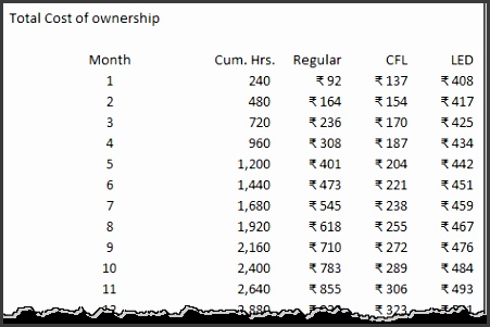 Cost Benefit Analysis Worksheet Free Worksheets Library nPgtd Cost Benefit Analysis Template 13 Download Free Documents in