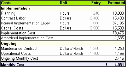 You ll notice that sections under costs ask project managers to input all implementation costs