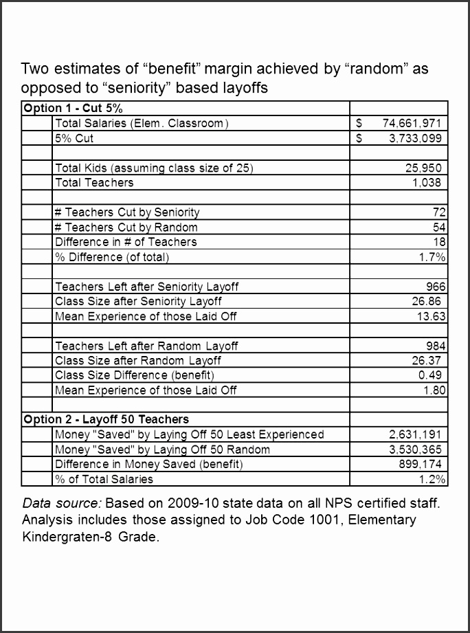 Thinking Through CostBenefit Analysis And Layoff Policies