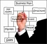 10  Create A Business Plan Template