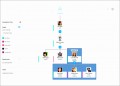 7  Create organization Chart