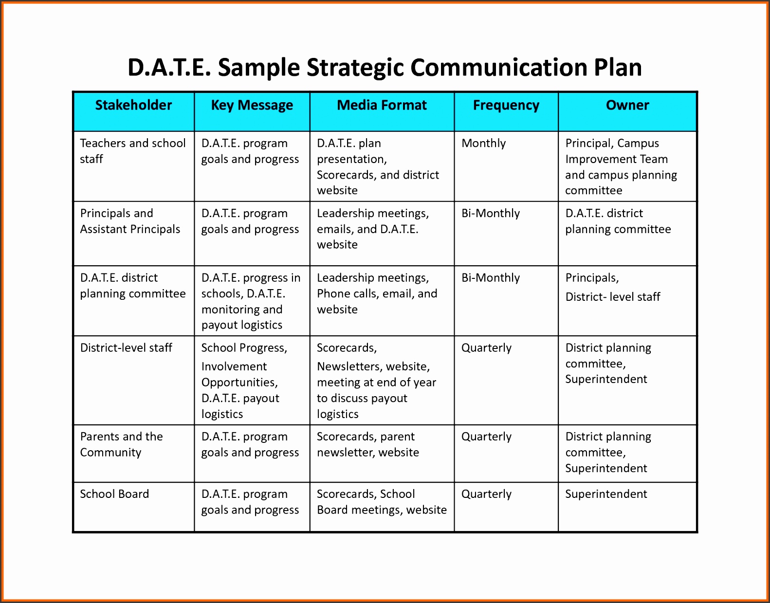 munication plan template