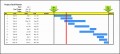 7  Download Gantt Chart