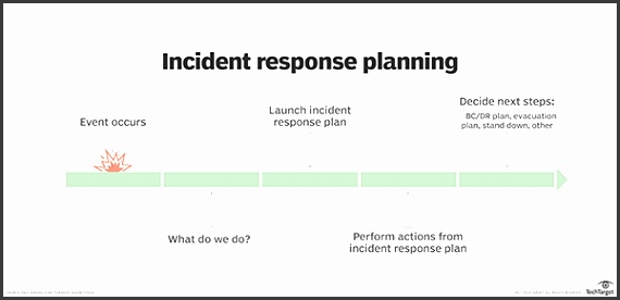 incident response planning