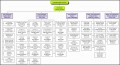 9  Examples Of organizational Charts