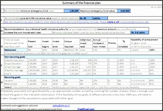 Sample financial plan