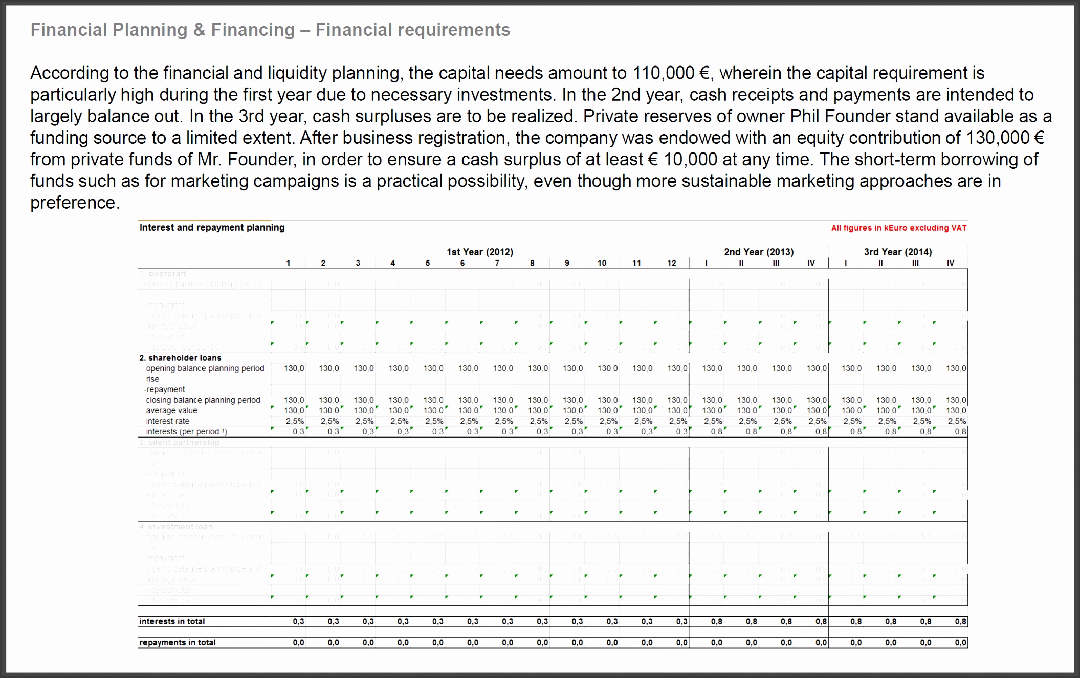 Business Financial Plan Template Excel