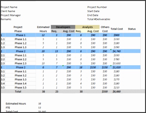 Project Cost Estimator – Excel Template – Free Download