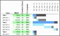 8  Gantt Chart Download