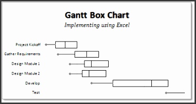 Gantt Box Chart An Excel Template & Download