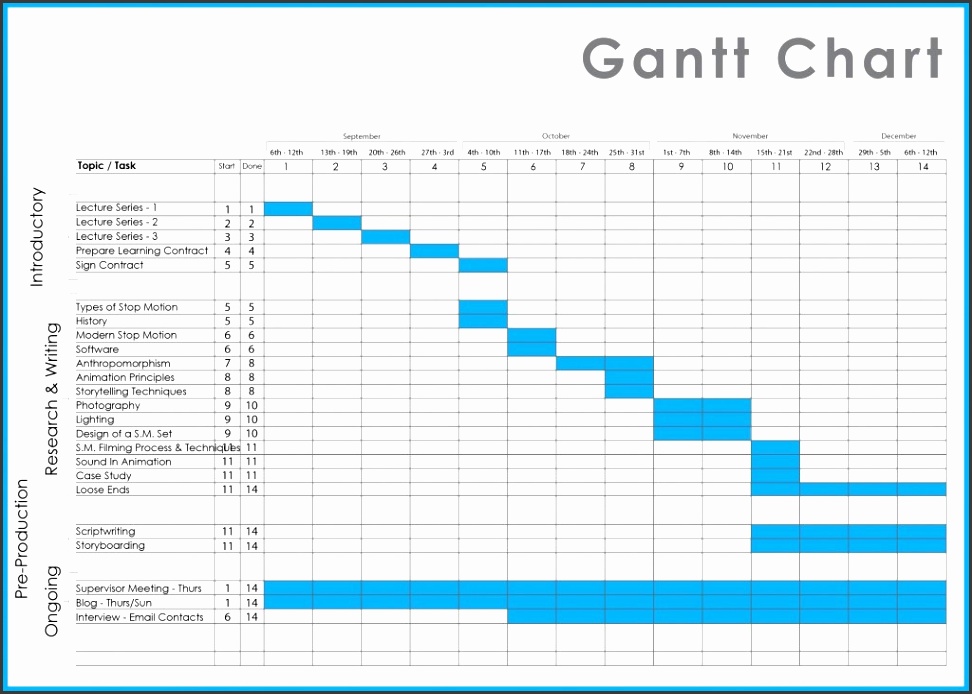 marketing plan gantt chart gantt chart excel spreadsheet templates 2010 projectmanagementwatch