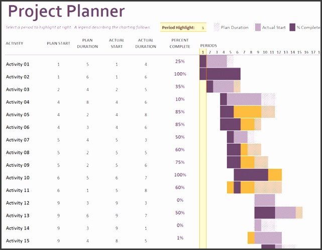 Gantt project planner fice Templates bgswL Gantt project planner