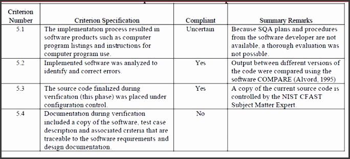 fit Gap Analysis Template