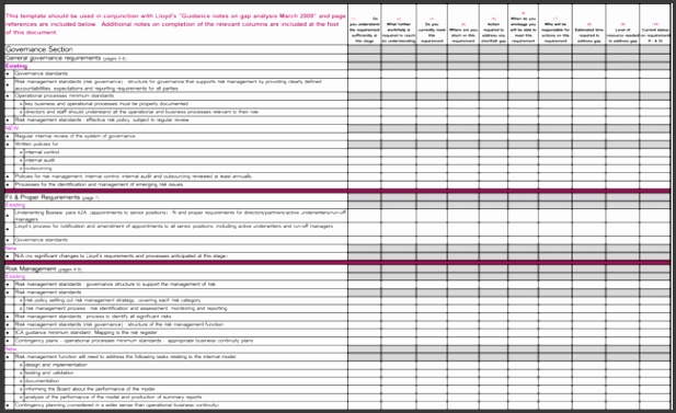 Gap Analysis Template Xls