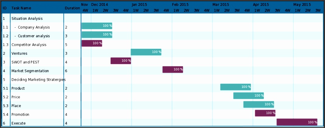 Gantt Chart Template for Marketing Plan