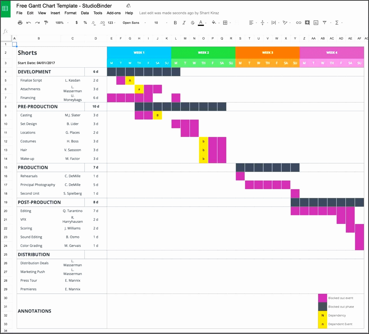Free Gantt Chart Excel Template Modern Gantt Chart Sample Excell StudioBinder