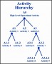 6  Hierarchy Chart Template