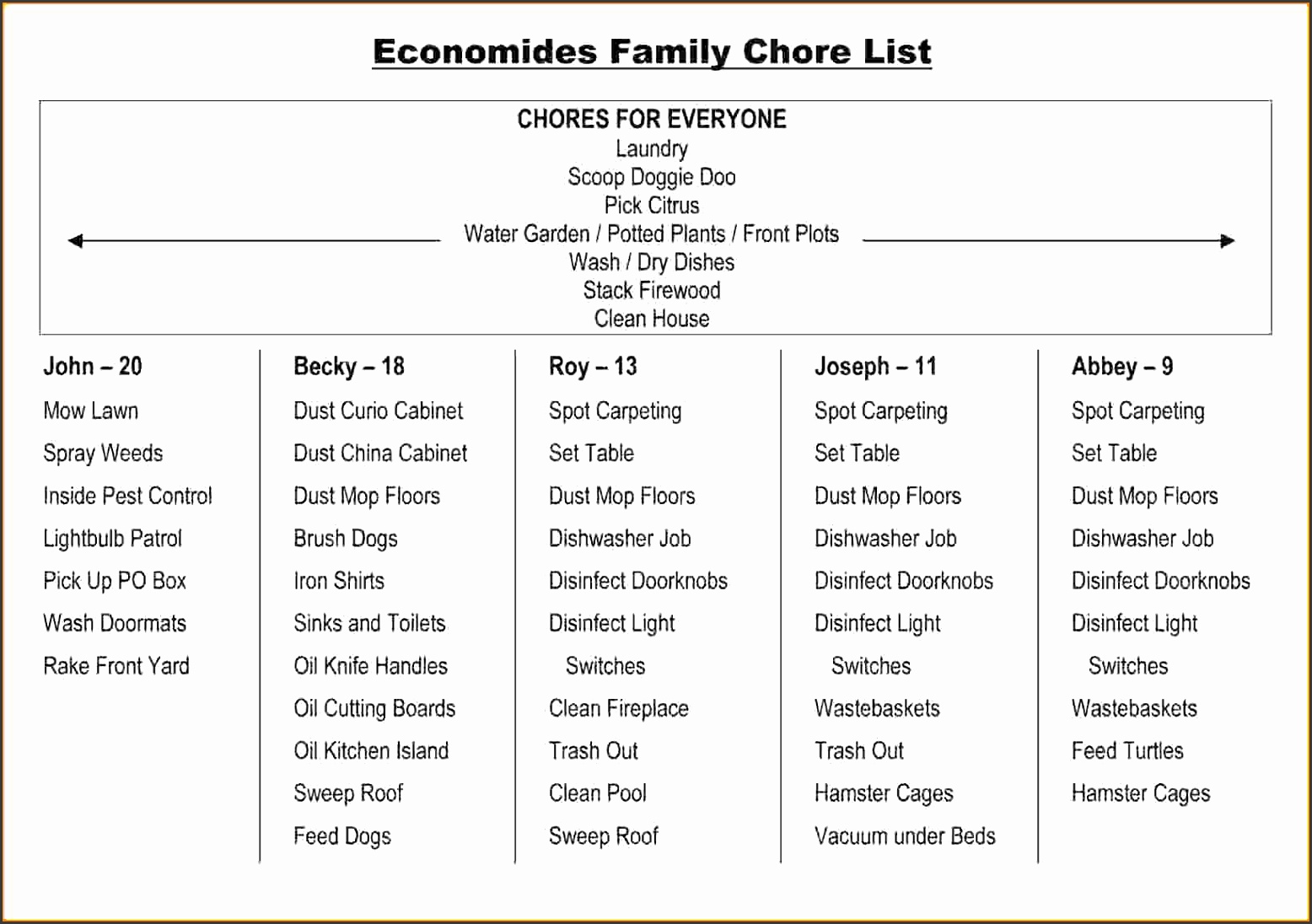 Household Chore Listonomides Family Chore List