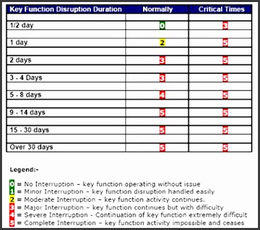 It Business Impact Analysis Template