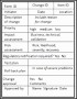 8  Impact Analysis Template for Change Request