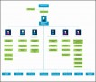 6  It organization Chart