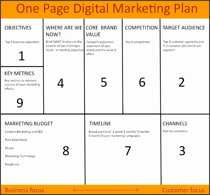 e page digital marketing plan to grow your small business DOWNLOAD