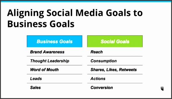 7 Social Media Templates to Save You Hours of Work