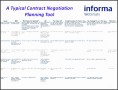 5  Negotiation Planning Checklist Template