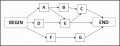 8  Network Diagram Project Management Template