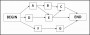 8  Network Diagram Project Management Template