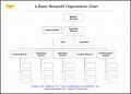 9  Office org Chart Template