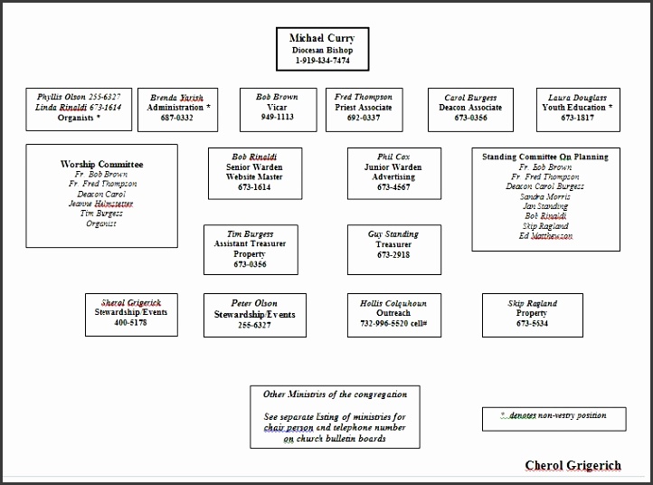 Printable Organizational Chart Template 09
