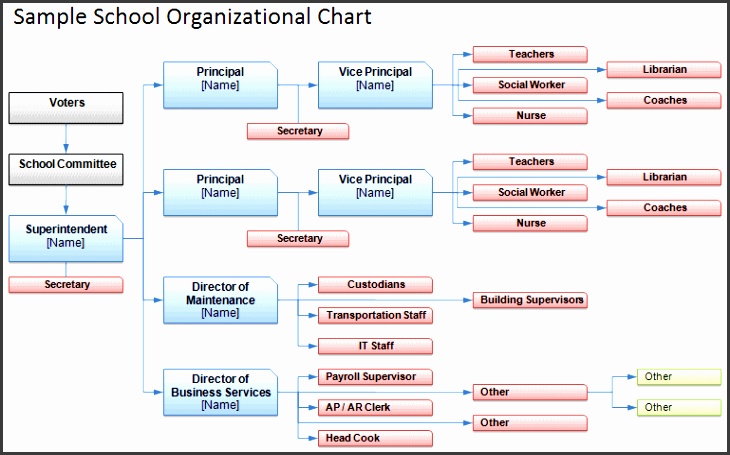 School Organizational Chart