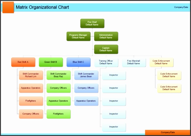 Department Org Chart