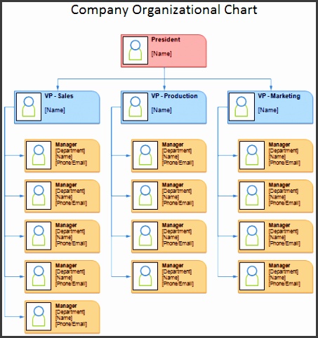 Organizational Chart Template