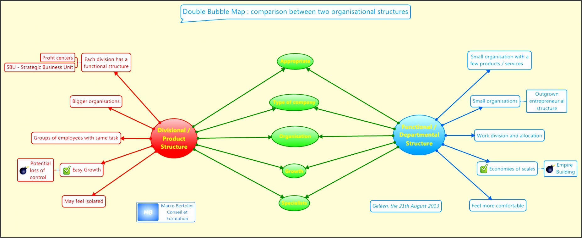 Double Bubble Map with XMind how to pare two organisational structures