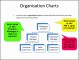 10  organisational Structures