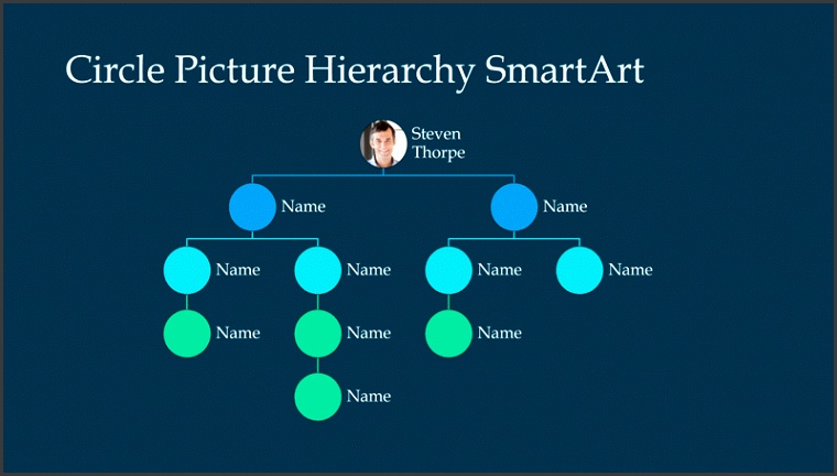 Circle Picture Hiearchy Organization Chart Slide white on blue rtivw Circle Picture Hiearchy Organization Chart Slide white on blue widescreen
