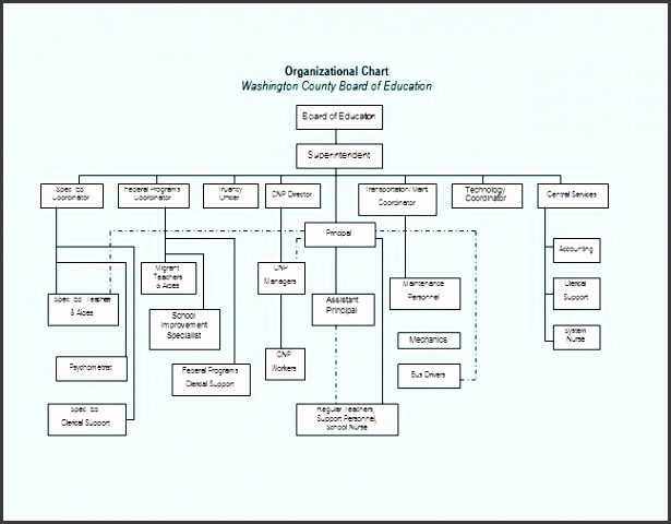 organizational chart 17