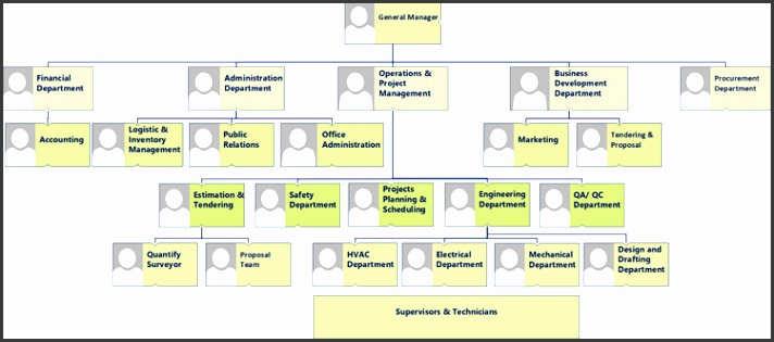 JAPEOrgchart
