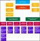 7  organizational Chart