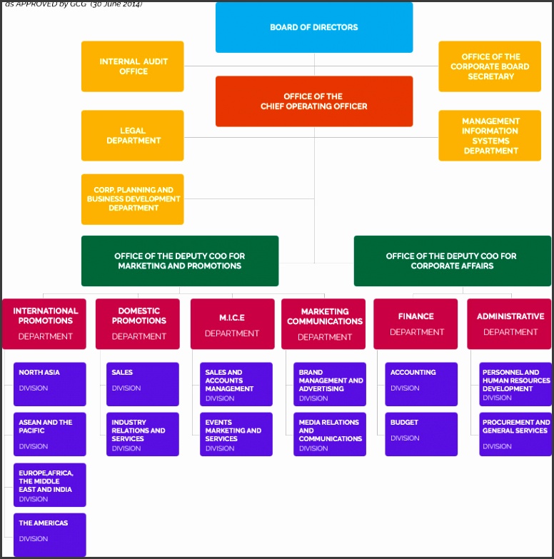 TPB ORG CHART