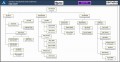 7  organizational Chart Maker