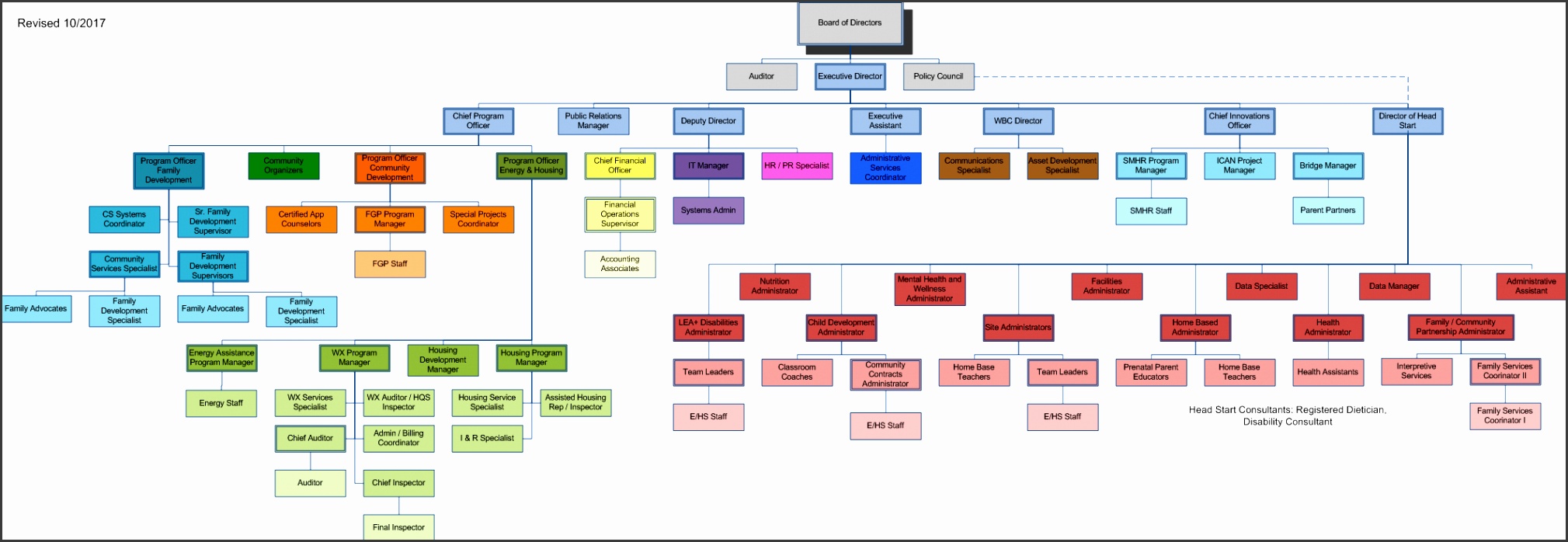 CMCA Organization Chart