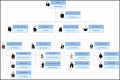 8  organizational Chart software