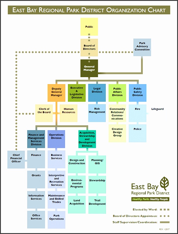 2017 Adopted Org Chart